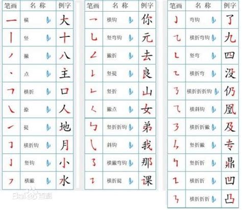 13畫的字|全字筆畫為13的漢字